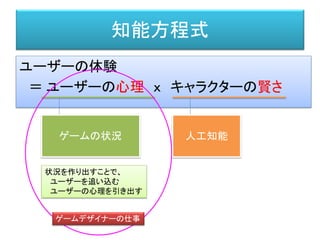 知能方程式
ユーザーの体験
＝ ユーザーの心理 ｘ キャラクターの賢さ
人工知能ゲームの状況
状況を作り出すことで、
ユーザーを追い込む
ユーザーの心理を引き出す
ゲームデザイナーの仕事
 
