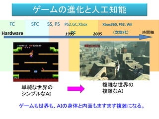 FC SFC SS, PS PS2,GC,Xbox Xbox360, PS3, Wii
DC （次世代）Hardware 時間軸20051999
ゲームの進化と人工知能
複雑な世界の
複雑なＡＩ
ゲームも世界も、ＡＩの身体と内面もますます複雑になる。
単純な世界の
シンプルなＡＩ
 