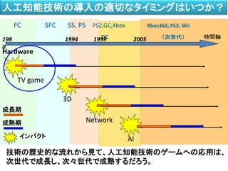 FC SFC SS, PS PS2,GC,Xbox Xbox360, PS3, Wii
DC （次世代）
TV game
3D
Network
AI
成長期
成熟期
インパクト
Hardware
技術の歴史的な流れから見て、人工知能技術のゲームへの応用は、
次世代で成長し、次々世代で成熟するだろう。
人工知能技術の導入の適切なタイミングはいつか？
時間軸200519991994198
0
 