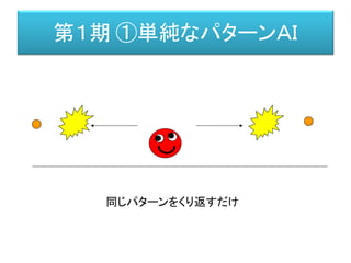 第１期 ①単純なパターンＡＩ
同じパターンをくり返すだけ
 