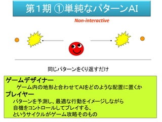 第１期 ①単純なパターンＡＩ
同じパターンをくり返すだけ
ゲームデザイナー
ゲーム内の地形と合わせてＡＩをどのような配置に置くか
プレイヤー
パターンを予測し、最適な行動をイメージしながら
自機をコントロールしてプレイする、
というサイクルがゲーム攻略そのもの
Non-interactive
 