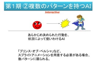 第１期 ②複数のパターンを持つＡＩ
あらかじめ決められた行動を、
状況によって使いわけるＡＩ
「プリンス・オブ・ペルシャ」など、
スプライトアニメーションを用意する必要がある場合、
数パターンに限られる。
Interactive
 