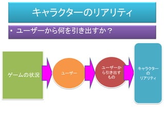 キャラクターのリアリティ
• ユーザーから何を引き出すか？
ゲームの状況 ユーザー
ユーザーか
ら引き出す
もの
キャラクター
の
リアリティ
 
