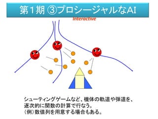 第１期 ③プロシージャルなＡＩ
シューティングゲームなど、機体の軌道や弾道を、
逐次的に関数の計算で行なう。
（例）数値列を用意する場合もある。
Interactive
 