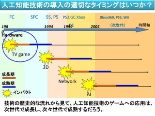 FC SFC SS, PS PS2,GC,Xbox Xbox360, PS3, Wii
DC （次世代）
TV game
3D
Network
AI
成長期
成熟期
インパクト
Hardware
技術の歴史的な流れから見て、人工知能技術のゲームへの応用は、
次世代で成長し、次々世代で成熟するだろう。
人工知能技術の導入の適切なタイミングはいつか？
時間軸200519991994198
0
 