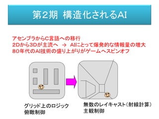 第２期 構造化されるＡＩ
アセンブラからＣ言語への移行
２Ｄから３Ｄが主流へ → ＡＩにとって爆発的な情報量の増大
８０年代のＡＩ技術の盛り上がりがゲームへスピンオフ
グリッド上のロジック
俯瞰制御
無数のレイキャスト（射線計算）
主観制御
 