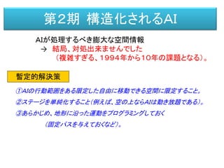 第２期 構造化されるＡＩ
ＡＩが処理するべき膨大な空間情報
→ 結局、対処出来ませんでした
（複雑すぎる、１９９４年から１０年の課題となる）。
①ＡＩの行動範囲をある限定した自由に移動できる空間に限定すること。
②ステージを単純化すること（例えば、空の上ならＡＩは動き放題である）。
③あらかじめ、地形に沿った運動をプログラミングしておく
（固定パスを与えておくなど）。
暫定的解決策
 