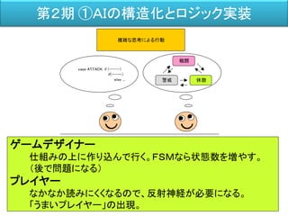 第２期 ①ＡＩの構造化とロジック実装
ゲームデザイナー
仕組みの上に作り込んで行く。ＦＳＭなら状態数を増やす。
（後で問題になる）
プレイヤー
なかなか読みにくくなるので、反射神経が必要になる。
「うまいプレイヤー」の出現。
複雑な思考による行動
case ATTACK: if (-----)
if(-----)
else ...
戦闘
警戒 休憩
 