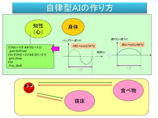 自律型ＡＩの作り方
知性
（心）
身体
時間（ｔ）
ハングリー度（Ｈ）
Ｈ(t)＝sin(1/24*t)If (H(t) > 0.8 && S(t) < 0.1)
goto GetFood
Else If (H(t) < 0.3 && S(t) > 0.7)
goto Sleep
Else
Free_Walk
１日
眠りたい度（Ｈ）
Ｓ(t)＝sin(1/48*t)
１日
＋
寝床
食べ物
 