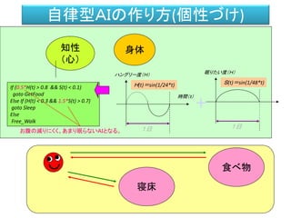 自律型ＡＩの作り方(個性づけ)
知性
（心）
身体
時間（ｔ）
ハングリー度（Ｈ）
If (0.5*H(t) > 0.8 && S(t) < 0.1)
goto GetFood
Else If (H(t) < 0.3 && 1.5*S(t) > 0.7)
goto Sleep
Else
Free_Walk
１日
眠りたい度（Ｈ）
Ｓ(t)＝sin(1/48*t)
１日
＋
寝床
食べ物
お腹の減りにくく、あまり眠らないＡＩとなる。
Ｈ(t)＝sin(1/24*t)
 