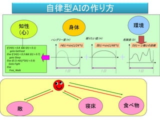 自律型ＡＩの作り方
知性
（心）
身体
ハングリー度（Ｈ）
Ｈ(t)＝sin(1/24*t)
If (H(t) > 0.8 && S(t) < 0.1)
goto GetFood
Else If (H(t) < 0.3 && S(t) > 0.7)
goto Sleep
Else If( (1-H(t))*D(t) < 0.9)
Goto Fight
Else
Free_Walk １日
眠りたい度（Ｈ）
Ｓ(t)＝sin(1/48*t)
１日
＋
寝床 食べ物
＋
環境
危険度（Ｄ）
D(t)＝ 1/敵との距離
１日
敵
 