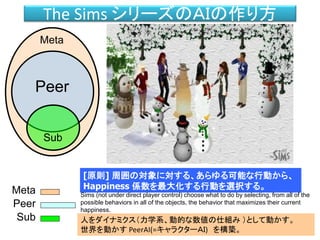The Sims シリーズのＡＩの作り方
人をダイナミクス（力学系、動的な数値の仕組み ）として動かす。
世界を動かす PeerAI(=キャラクターＡＩ) を構築。
Sub
Peer
Meta
Meta
Peer
Sub
[原則] 周囲の対象に対する、あらゆる可能な行動から、
Happiness 係数を最大化する行動を選択する。
Sims (not under direct player control) choose what to do by selecting, from all of the
possible behaviors in all of the objects, the behavior that maximizes their current
happiness.
 