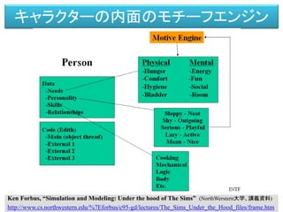 キャラクターの内面のモチーフエンジン
Ken Forbus, “Simulation and Modeling: Under the hood of The Sims” (NorthWerstern大学、講義資料)
http://www.cs.northwestern.edu/%7Eforbus/c95-gd/lectures/The_Sims_Under_the_Hood_files/frame.htm
 
