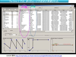The Sims 3 では、多くのムードや欲求が準備される。
行動 対象
GDC09 資料 http://cmpmedia.vo.llnwd.net/o1/vault/gdc09/slides/Combined.ppt
 