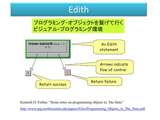 Edith
プログラミング・オブジェクトを繋げて行く
ビジュアル・プログラミング環境
Kenneth D. Forbus “Some notes on programming objects in. The Sims”
http://www.qrg.northwestern.edu/papers/Files/Programming_Objects_in_The_Sims.pdf
 