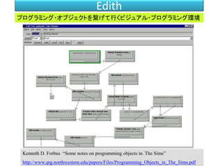 Edith
プログラミング・オブジェクトを繋げて行くビジュアル・プログラミング環境
Kenneth D. Forbus “Some notes on programming objects in. The Sims”
http://www.qrg.northwestern.edu/papers/Files/Programming_Objects_in_The_Sims.pdf
 