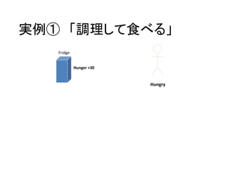 Fridge
Hungry
Hunger +30
実例① 「調理して食べる」
 