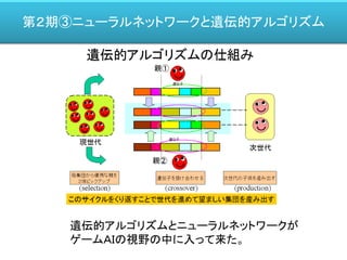 第２期③ニューラルネットワークと遺伝的アルゴリズム
遺伝的アルゴリズムとニューラルネットワークが
ゲームＡＩの視野の中に入って来た。
 