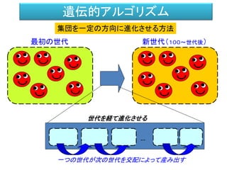 遺伝的アルゴリズム
集団を一定の方向に進化させる方法
最初の世代 新世代（１００～世代後）
…
世代を経て進化させる
一つの世代が次の世代を交配によって産み出す
 