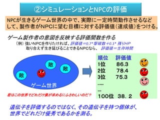 ②シミュレーションとNPCの評価
NPCが生きるゲーム世界の中で、実際に一定時間動作させるなど
して、製作者がＮＰＣに望む目標に対する評価値（達成値）をつける。
順位 評価値
1位 ８６.３
2位 ７８.４
3位 ７５.３
..…
…
１００位 ３８．２
ゲーム製作者の意図を反映する評価関数を作る
（例） 強いＮＰＣを作りたければ、評価値＝0.7*撃破数＋0.3* 残りＨＰ
取り合えず生き延びることできるＮＰＣなら、 評価値＝生存時間
ゲーム世界
敵
敵
敵
君はこの世界でどれだけ僕が求めるにふさわしいのだ？
遺伝子を評価するのではなく、その遺伝子を持つ個体が、
世界でどれだけ優秀であるかを測る。
 