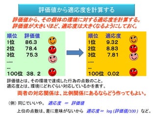 評価値から適応度を計算する
順位 評価値
1位 ８６.３
2位 ７８.４
3位 ７５.３
..…
…
１００位 ３８．２
順位 適応度
1位 ９.３２
2位 ８.８３
3位 ７.８１
..…
…
１００位 ０.０２
評価値から、その個体の環境に対する適応度を計算する。
評価値が大きいほど、適応度は大きくなるようにしておく。
評価値とは、その環境で達成した行為の点数のこと。
適応度とは、環境にどれぐらい対応しているかを表す。
両者の対応関係は、比例関係にあるならどう作ってもよい。
（例） 同じでいいや。 適応度 ＝ 評価値
上位の点数は、差に意味がないから 適応度＝ log (評価値/100 ) など。
 