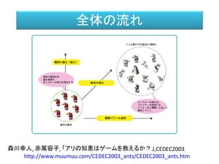 全体の流れ
http://www.muumuu.com/CEDEC2003_ants/CEDEC2003_ants.htm
森川幸人, 赤尾容子, 「アリの知恵はゲームを救えるか？」,CEDEC2003
 