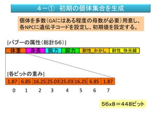 ４－① 初期の個体集合を生成
個体を多数（GAにはある程度の母数が必要）用意し、
各NPCに遺伝子コードを設定し、初期値を設定する。
５６ｘ８＝４４８ビット
遺伝子身長 耐性_快光線腕力 脚力 耐性_かかし体重
1.87 6.85 16.25 25.03 25.03 16.25 6.85 1.87
0 1 2 3 4 5 6 7
[各ビットの重み]
[バブーの属性（総計５６）]
 
