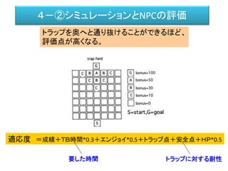 ４－②シミュレーションとNPCの評価
トラップを奥へと通り抜けることができるほど、
評価点が高くなる。
適応度 ＝成績＋ＴＢ時間*0.3＋エンジョイ*0.5＋トラップ点＋安全点＋ＨＰ*0.5
要した時間 トラップに対する耐性
 