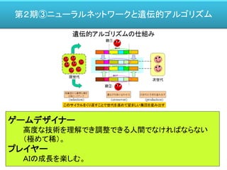 第２期③ニューラルネットワークと遺伝的アルゴリズム
ゲームデザイナー
高度な技術を理解でき調整できる人間でなければならない
（極めて稀）。
プレイヤー
ＡＩの成長を楽しむ。
 