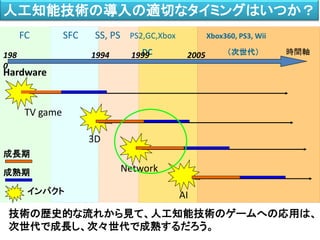 FC SFC SS, PS PS2,GC,Xbox Xbox360, PS3, Wii
DC （次世代）
TV game
3D
Network
AI
成長期
成熟期
インパクト
Hardware
技術の歴史的な流れから見て、人工知能技術のゲームへの応用は、
次世代で成長し、次々世代で成熟するだろう。
人工知能技術の導入の適切なタイミングはいつか？
時間軸200519991994198
0
 
