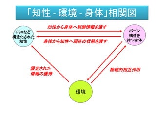 「知性 - 環境 - 身体」相関図
環境
FSMなど
構造化された
知性
物理的相互作用
知性から身体へ制御情報を渡す
身体から知性へ現在の状態を渡す
限定された
情報の獲得
ボーン
構造を
持つ身体
 