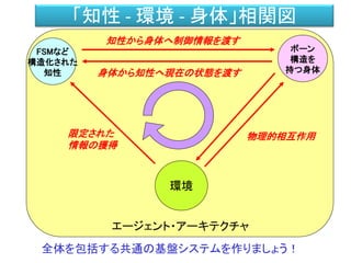 「知性 - 環境 - 身体」相関図
環境
FSMなど
構造化された
知性
ボーン
構造を
持つ身体
物理的相互作用
知性から身体へ制御情報を渡す
身体から知性へ現在の状態を渡す
限定された
情報の獲得
エージェント・アーキテクチャ
全体を包括する共通の基盤システムを作りましょう！
 