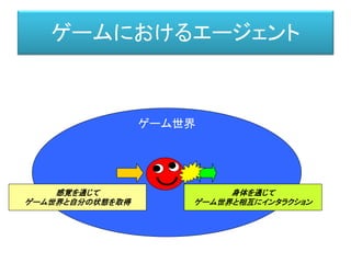 ゲームにおけるエージェント
ゲーム世界
身体を通じて
ゲーム世界と相互にインタラクション
感覚を通じて
ゲーム世界と自分の状態を取得
 