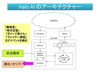 Halo AI のアーキテクチャー
「敵発見」
「味方志望」
「ダメージ受けた」
「プレイヤー発砲」
などイベントを抽出
状況解析
演出（セリフ）
 