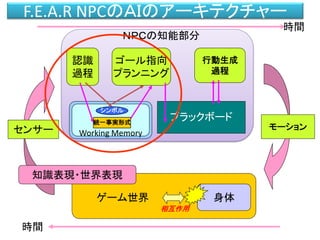 F.E.A.R NPCのＡＩのアーキテクチャー
身体
認識
過程
ゴール指向
プランニング
行動生成
過程
Working Memoryセンサー
ＮＰＣの知能部分
ゲーム世界
知識表現・世界表現
相互作用
時間
時間
モーション
ブラックボード
シンボル
統一事実形式
 