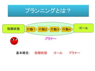 プランニングとは？
初期状態 ゴール行動１ 行動２ 行動３ 行動４
基本概念： 初期状態 ゴール プラナー
プラナー
 