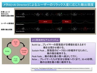 メタAI(=AI Director)によるユーザーのリラックス度に応じた敵出現度
ユーザーの緊張度
実際の敵出現数
計算によって
求められた
理想的な敵出現数
Build Up …プレイヤーの緊張度が目標値を超えるまで
敵を出現させ続ける。
Sustain Peak … 緊張度のピークを3-5秒維持するために、
敵の数を維持する。
Peak Fade … 敵の数を最小限へ減少して行く。
Relax … プレイヤーたちが安全な領域へ行くまで、30-45秒間、
敵の出現を最小限に維持する。
Michael Booth, "The AI Systems of Left 4 Dead," Artificial Intelligence and Interactive Digital Entertainment Conference at Stanford.
http://www.valvesoftware.com/publications.html
より具体的なアルゴリズム
 
