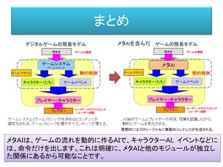 まとめ
メタＡＩは、ゲームの流れを動的に作るＡＩで、キャラクターＡＩ，イベントなどに
は、命令だけを出します。これは明確に、メタＡＩと他のモジュールが独立し
た関係にあるから可能なことです。
 