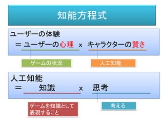 知能方程式
人工知能
＝ 知識 ｘ 思考
考えるゲームを知識として
表現すること
ユーザーの体験
＝ ユーザーの心理 ｘ キャラクターの賢さ
人工知能ゲームの状況
 