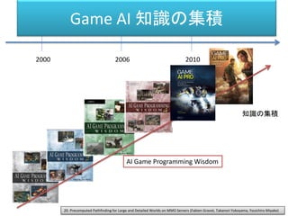 Game AI 知識の集積
2000 2006 2010
知識の集積
AI Game Programming Wisdom
20. Precomputed Pathfinding for Large and Detailed Worlds on MMO Servers (Fabien Gravot, Takanori Yokoyama, Youichiro Miyake)
 