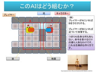 このＡＩはどう組むか？
プレイヤー
キャラクター
岩 地面
池
Ａ BＡ
つまりＡＩ自身は何も知ら
ない、命令を受けるだけ
の操り人形なわけです。
これは古典的な作り方で
す。
http://septieme-ciel.air-nifty.com/nikubanare/2007/08/post_3c38.html
、
（例）
プレイヤーがＡにいれば
Ｂをうろうろする。
プレイヤーがＢにいれば
近づいて攻撃する。
 