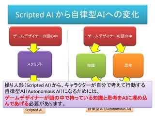 スクリプト
Scripted AI から自律型ＡＩへの変化
ゲームデザイナーの頭の中 ゲームデザイナーの頭の中
知識 思考
Scripted AI 自律型 AI (Autonomous AI)
操り人形（Scripted AI）から、キャラクターが自分で考えて行動する
自律型ＡＩ（Autonomous AI）になるためには、
ゲームデザイナーが頭の中で持っている知識と思考をＡＩに埋め込
んであげる必要があります。
 