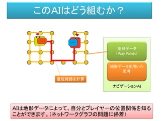 ナビゲーションＡＩ
このＡＩはどう組むか？
地形データ
（Way Points）
ＡＩは地形データによって、自分とプレイヤーの位置関係を知る
ことができます。（ネットワークグラフの問題に帰着）
最短経路を計算
地形データを用いた
思考
 