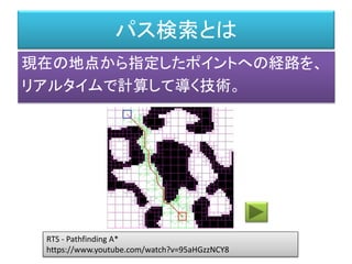 パス検索とは
現在の地点から指定したポイントへの経路を、
リアルタイムで計算して導く技術。
RTS - Pathfinding A*
https://www.youtube.com/watch?v=95aHGzzNCY8
 