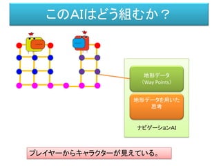 ナビゲーションＡＩ
このＡＩはどう組むか？
地形データ
（Way Points）
プレイヤーからキャラクターが見えている。
地形データを用いた
思考
 