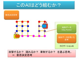 ナビゲーションＡＩ
このＡＩはどう組むか？
地形データ
（Way Points）
攻撃するか？ 隠れるか？ 牽制するか？ を選ぶ思考。
＝ 意思決定思考
意思決定思考
地形データを用いた
思考
 