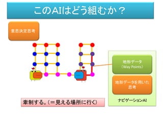 ナビゲーションＡＩ
このＡＩはどう組むか？
地形データ
（Way Points）
牽制する。（＝見える場所に行く）
意思決定思考
地形データを用いた
思考
 