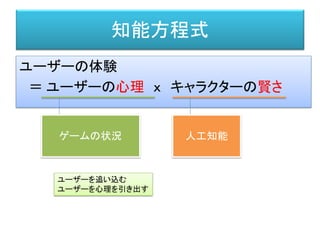 知能方程式
ユーザーの体験
＝ ユーザーの心理 ｘ キャラクターの賢さ
人工知能ゲームの状況
ユーザーを追い込む
ユーザーを心理を引き出す
 