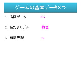 ゲームの基本データ３つ
1. 描画データ CG
2. 当たりモデル 物理
3. 知識表現 AI
 