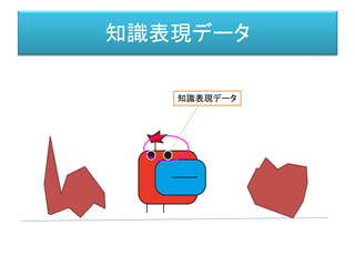 知識表現データ
知識表現データ
 